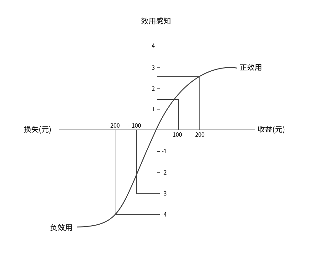 前景理论1.jpg