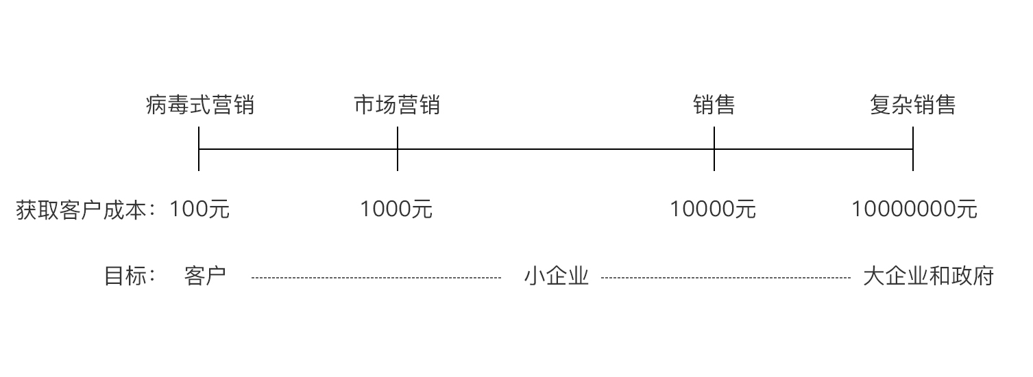 销售.jpg