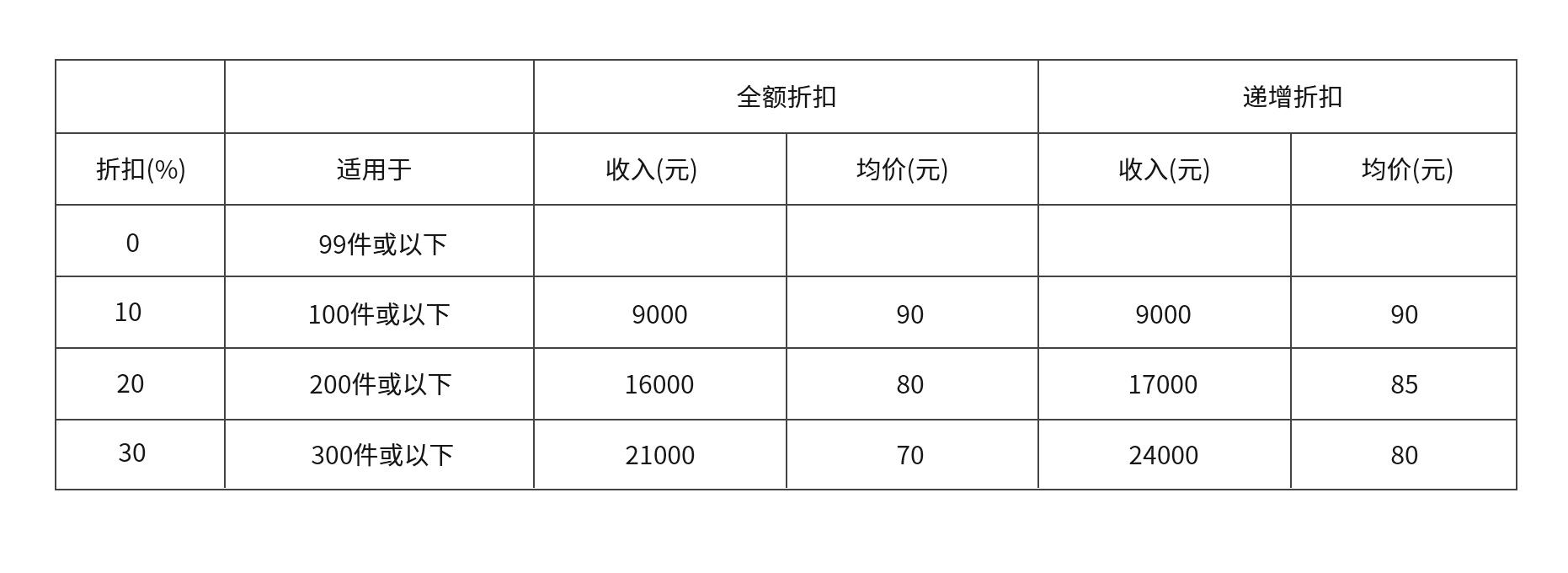 折扣.jpg